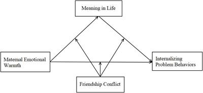 The impact of maternal emotional warmth on adolescents’ internalizing problem behaviors: the roles of meaning in life and friendship conflict